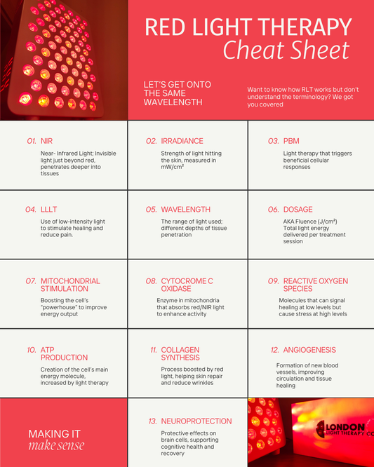 Red Light Therapy UK: Unlocking the Power of Red Light Therapy- A Beginner’s Guide